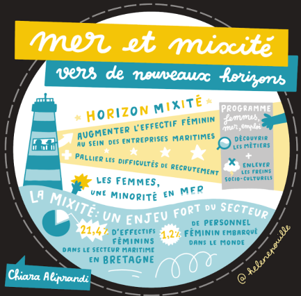 Mer et mixité