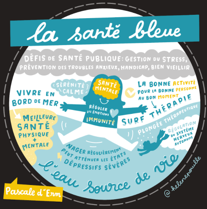 Santé bleue